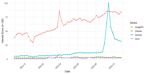 Google Trends search volume for AI-related terms worldwide over the last 12 months