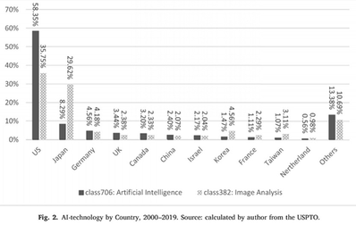 Chart showing productivity outcomes across different deployment scenarios