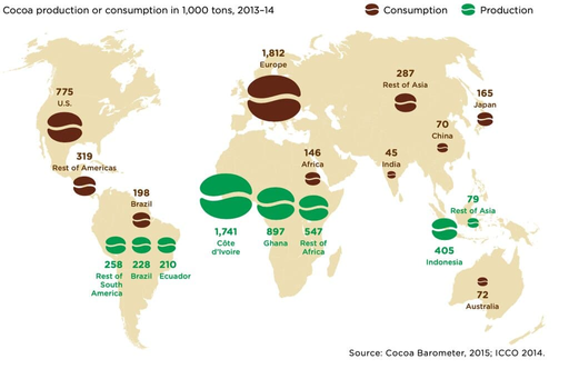 Overview of chocolate production and its global supply chain