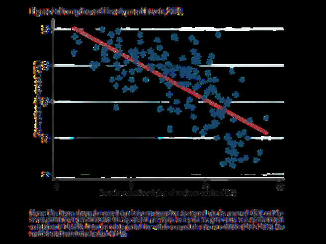 Framework illustrating the relationship between corruption and economic growth