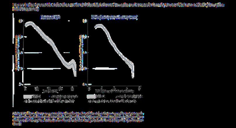 Graph showing the relationship between corruption and economic growth