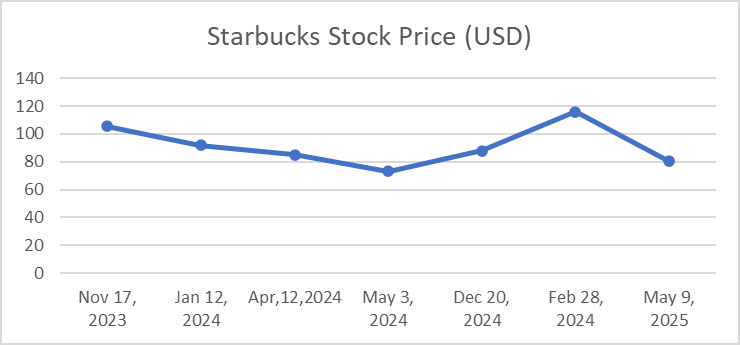 Data on boycott impact and market response