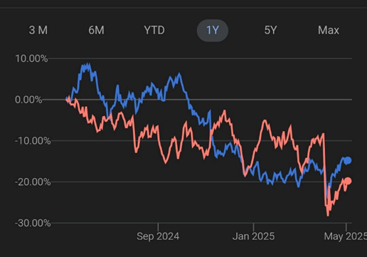 Line chart comparing IEO and ICLN ETF performance during the 2024 US presidential election campaign, showing IEO rising and ICLN declining