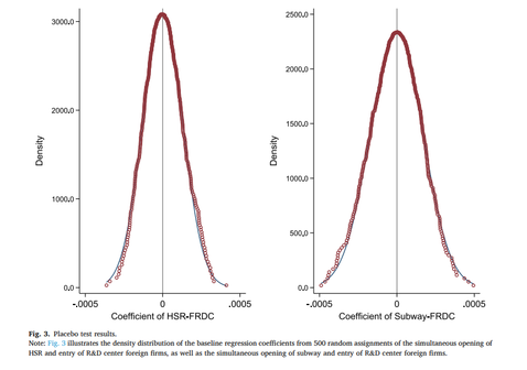 Technology spillovers from transportation infrastructure: HSR and subway effects