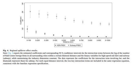 Patent and innovation metrics across transportation infrastructure types