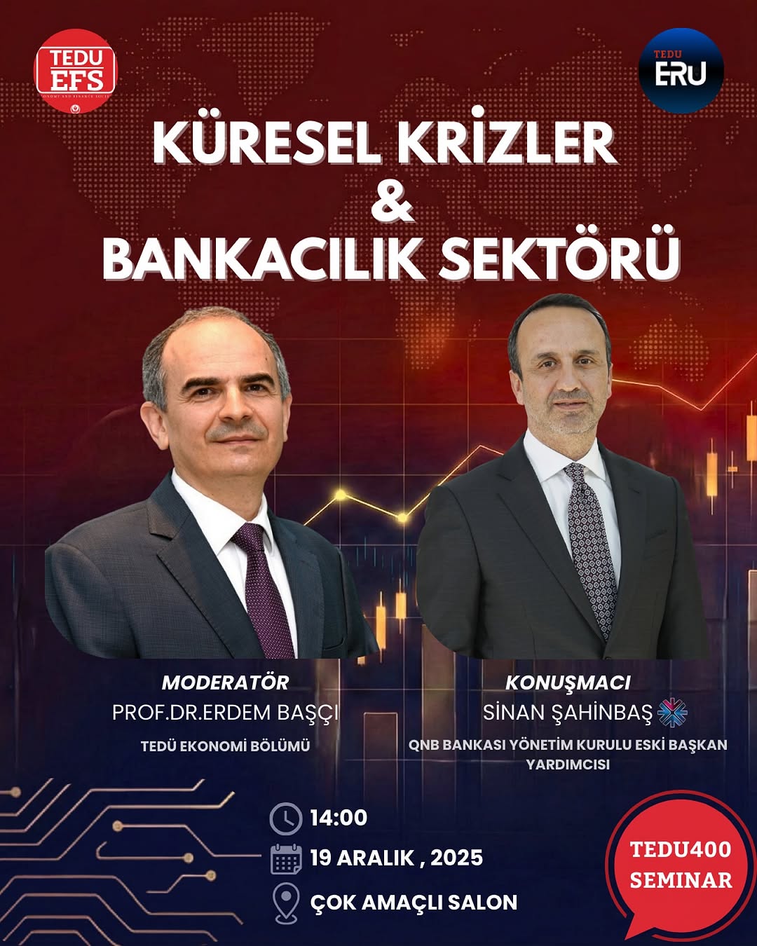 Küresel Krizler & Bankacılık Sektörü